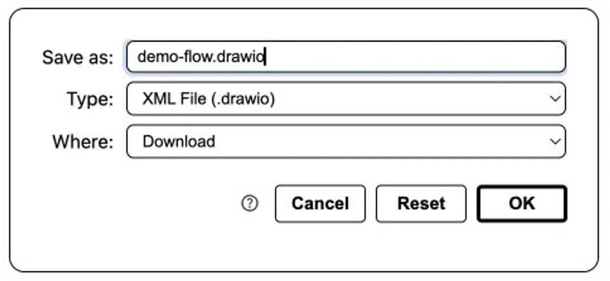 draw.io save dialog showing demo-flow.drawio, XML File and Download as the destination