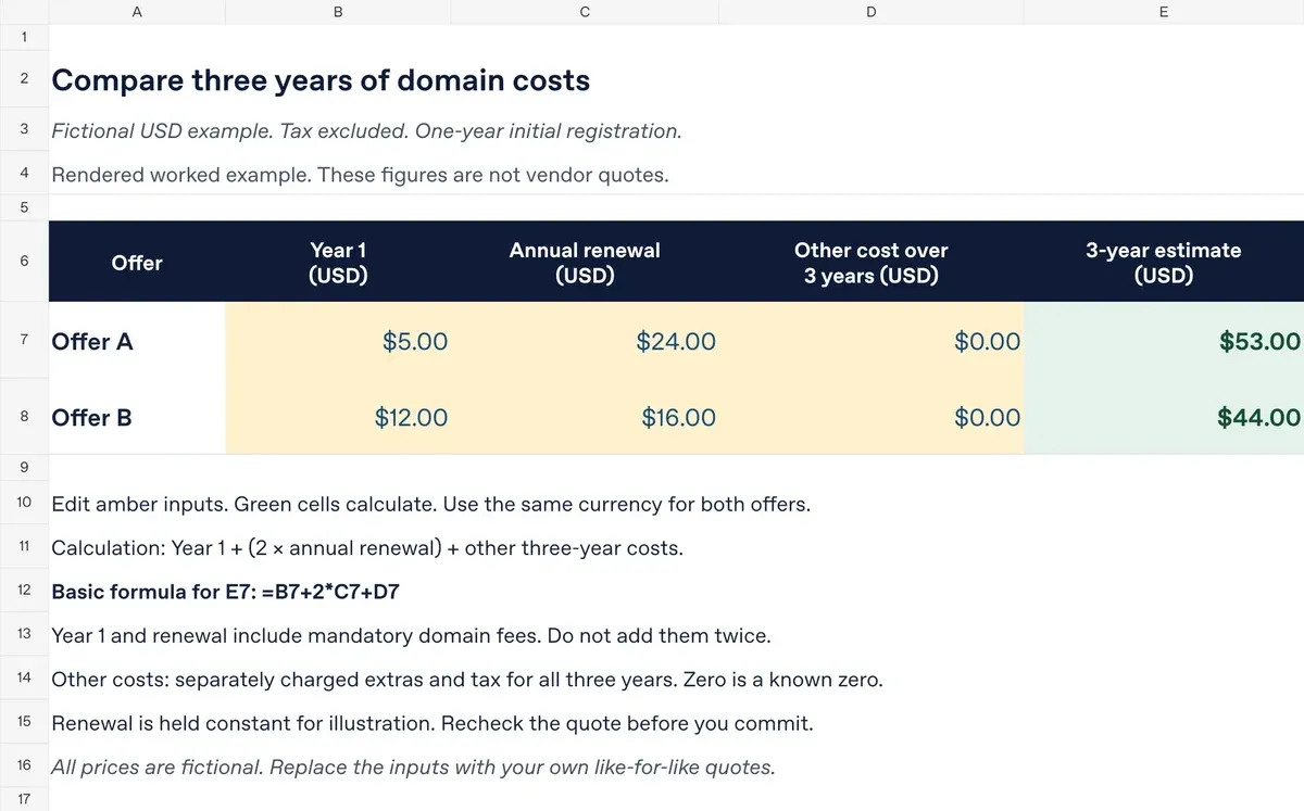 Fictional domain offers with three-year estimates of USD 53 and USD 44.