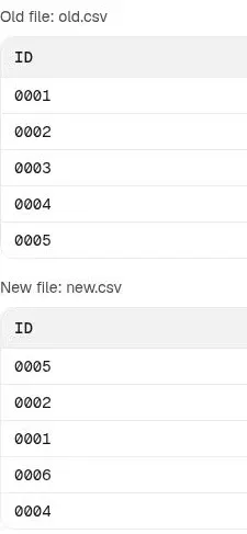 Cropped RowSlice previews show all five old IDs and all five new IDs in a different order, preserving leading zeros.