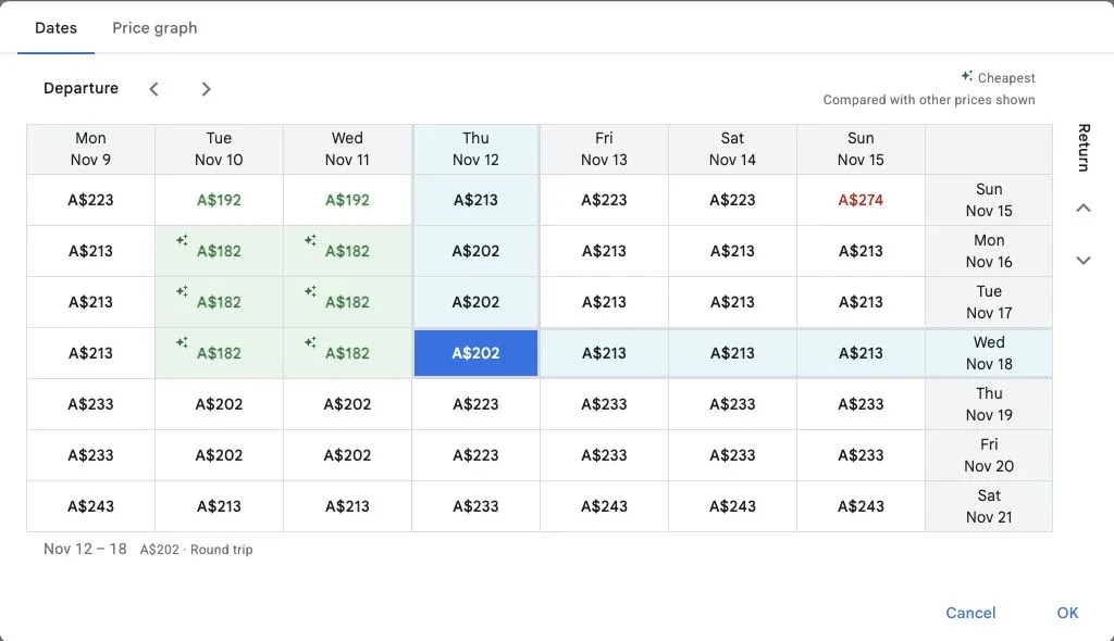 Date grid with departure dates across the top and return dates on the right, showing example round-trip fares in Australian dollars.