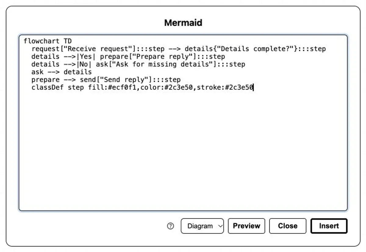 Mermaid input dialog with the example text and Diagram selected