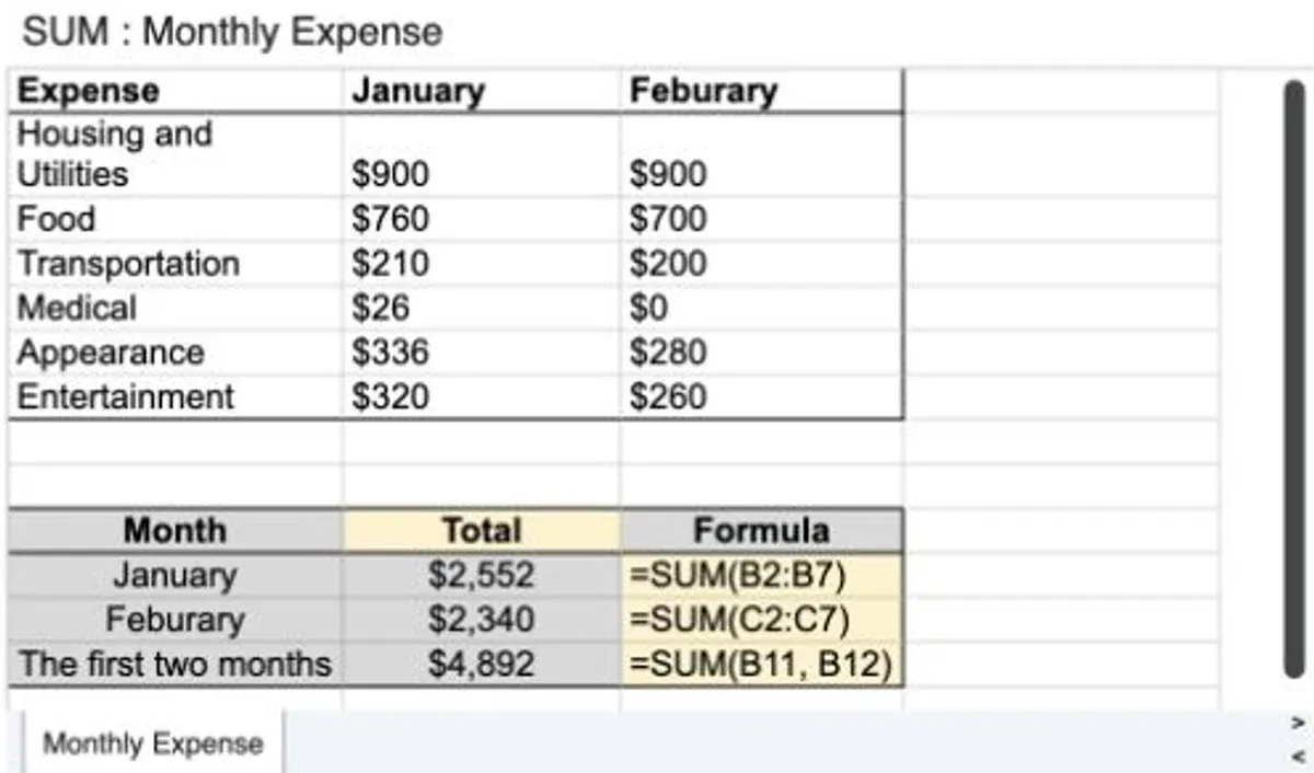 Google's public SUM example showing monthly expenses, totals and SUM formulas
